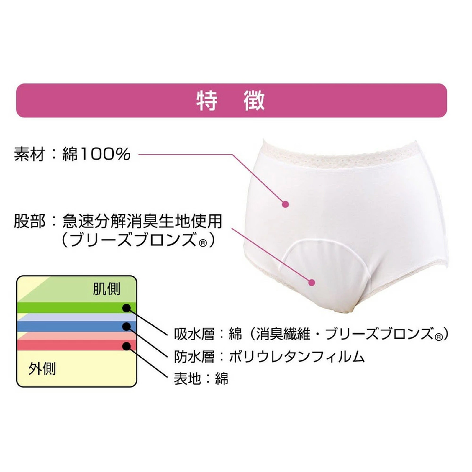 ブリーズブロンズ デオドラントインナー メンズ 消臭 軽失禁ショーツ 男性用 デオドラントショーツ 尿漏れパンツ 失禁パンツ 消臭下着 尿モレパンツ 日本製